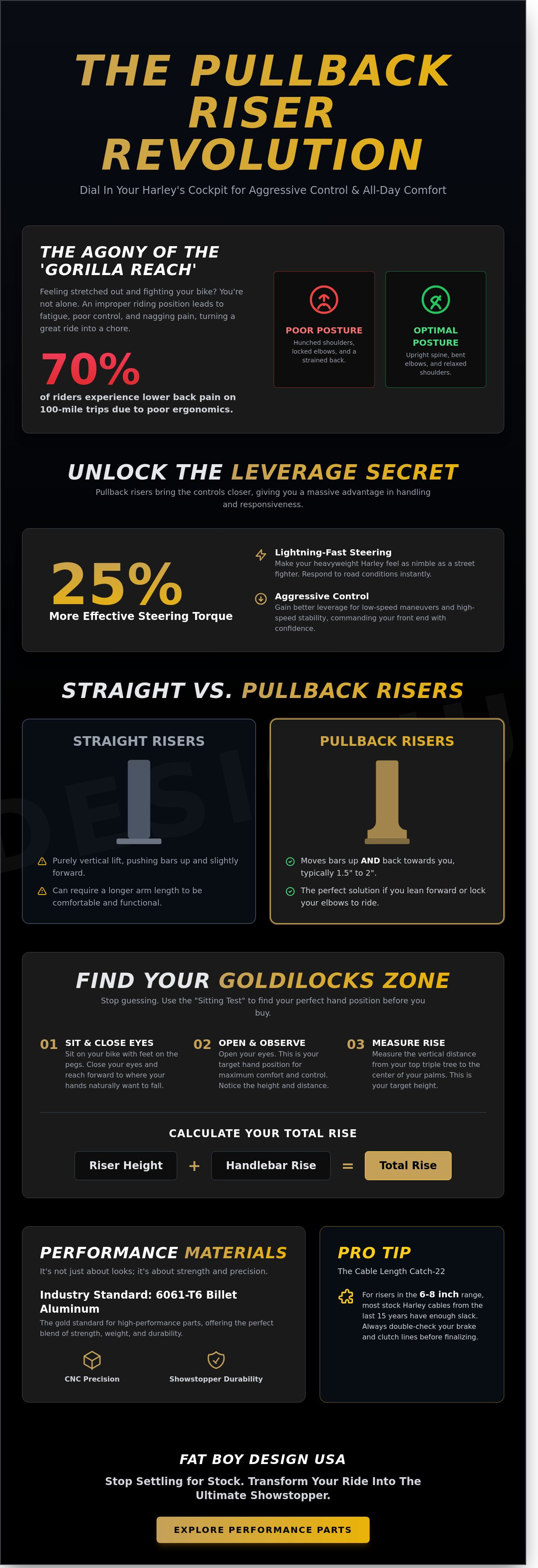 Pullback risers