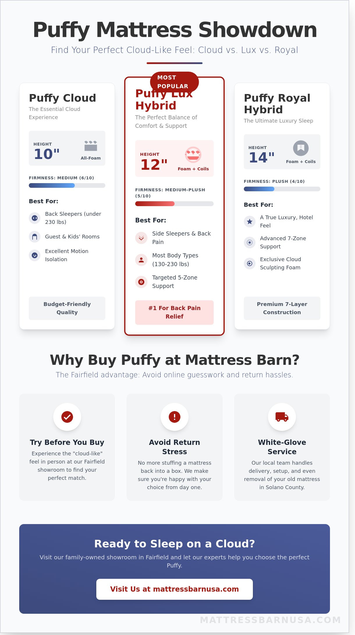 Puffy mattress