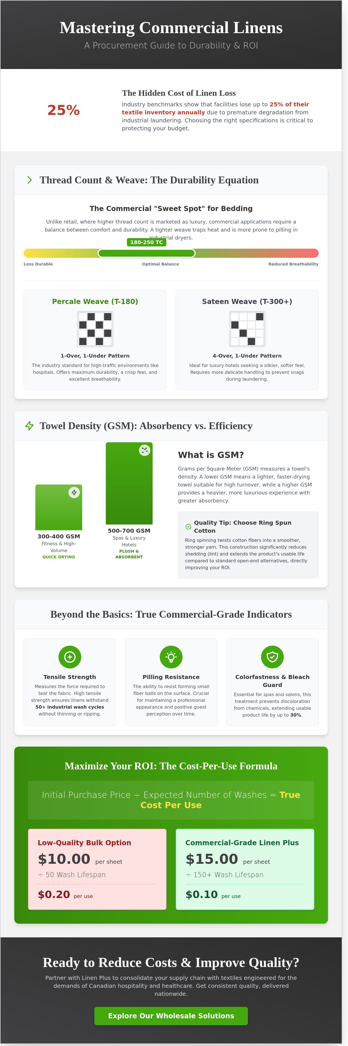 Wholesale linens canada