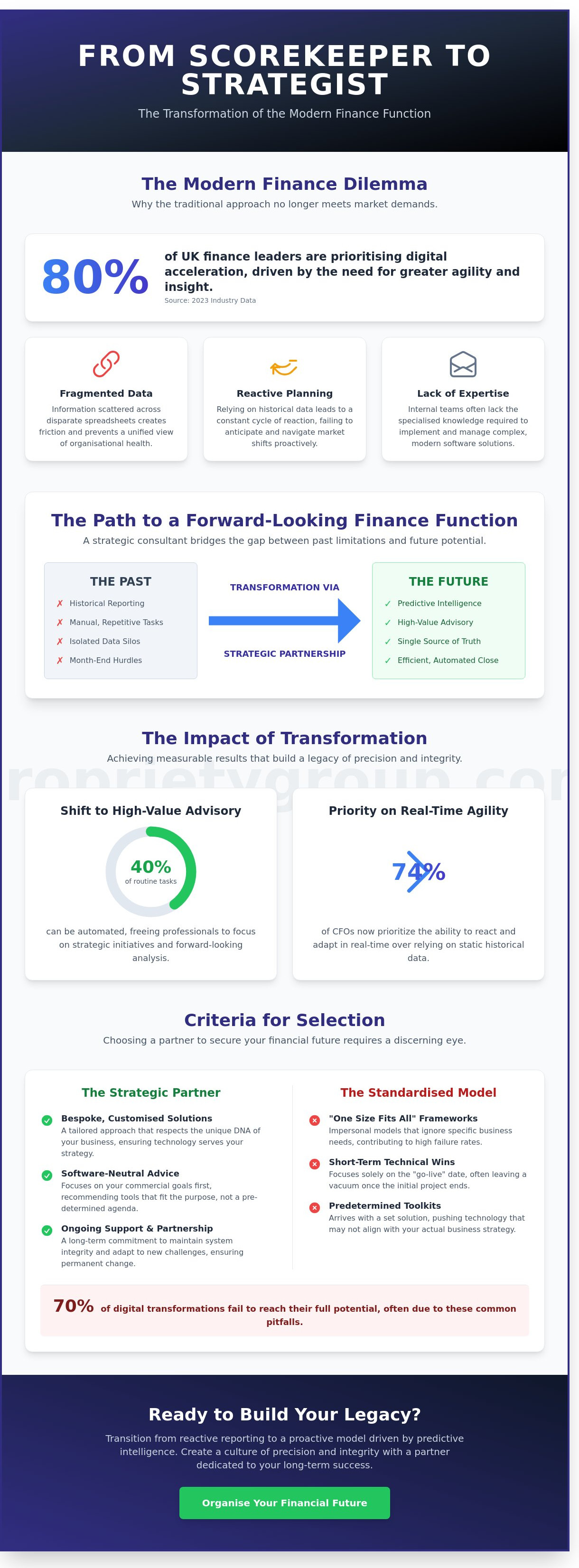 Finance transformation consultant