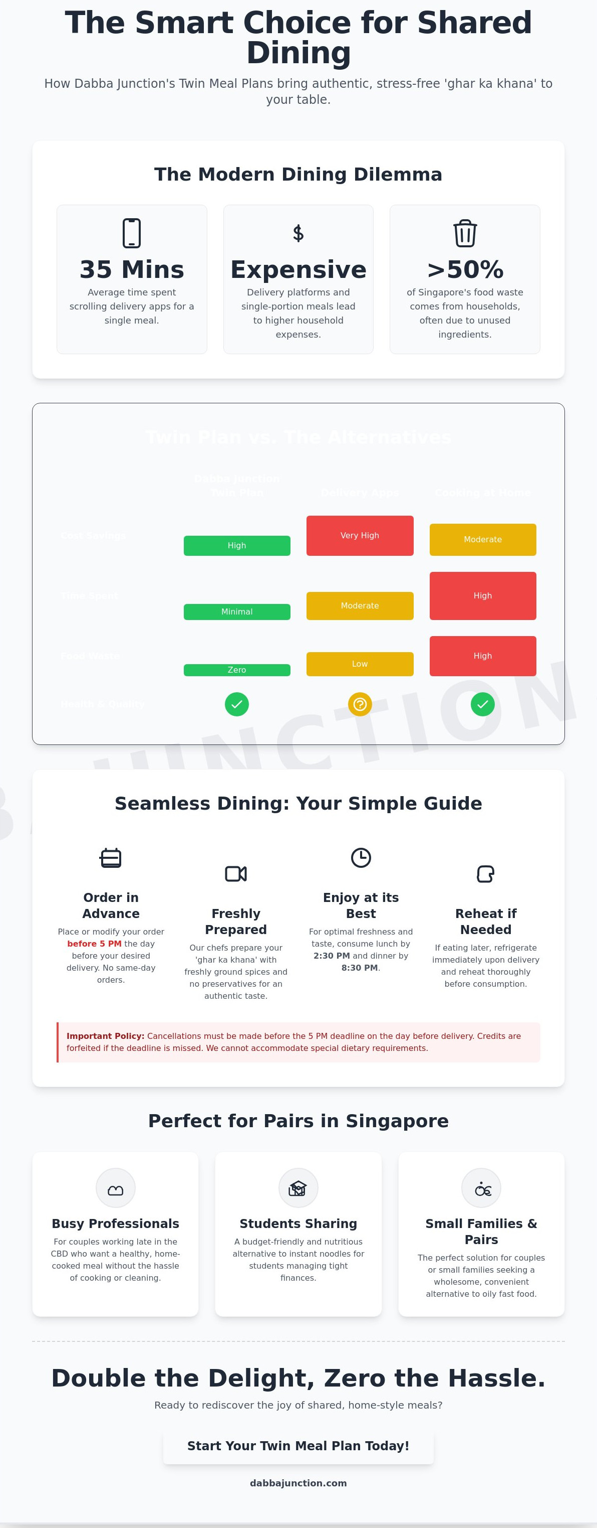 Twin meal plans