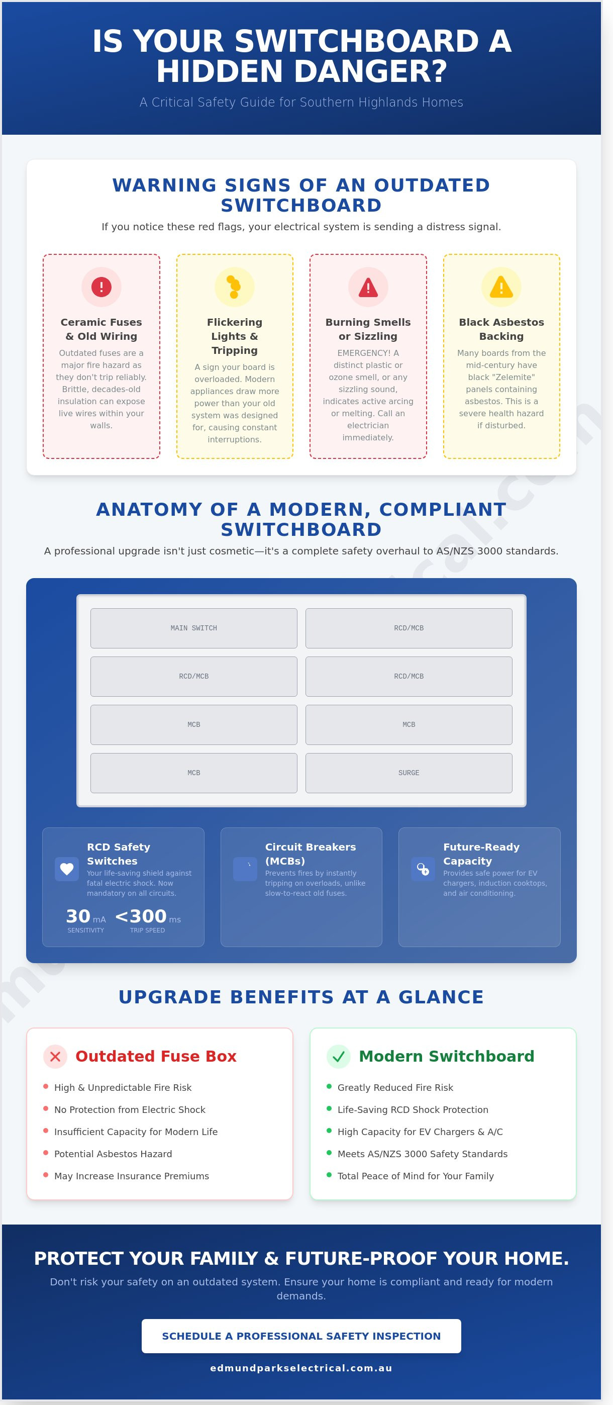 Switchboard upgrade bowral