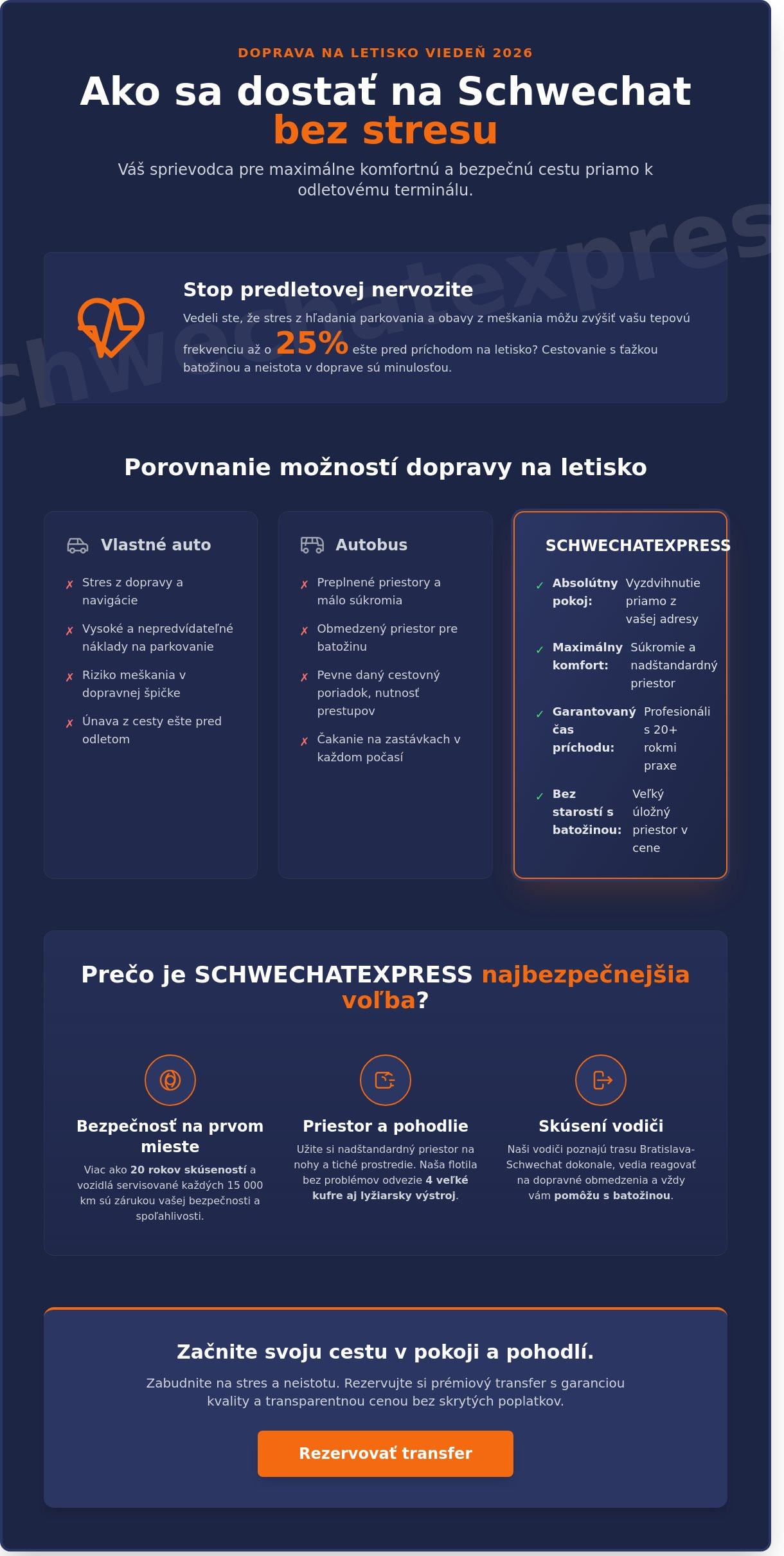 Cestovanie na letisko