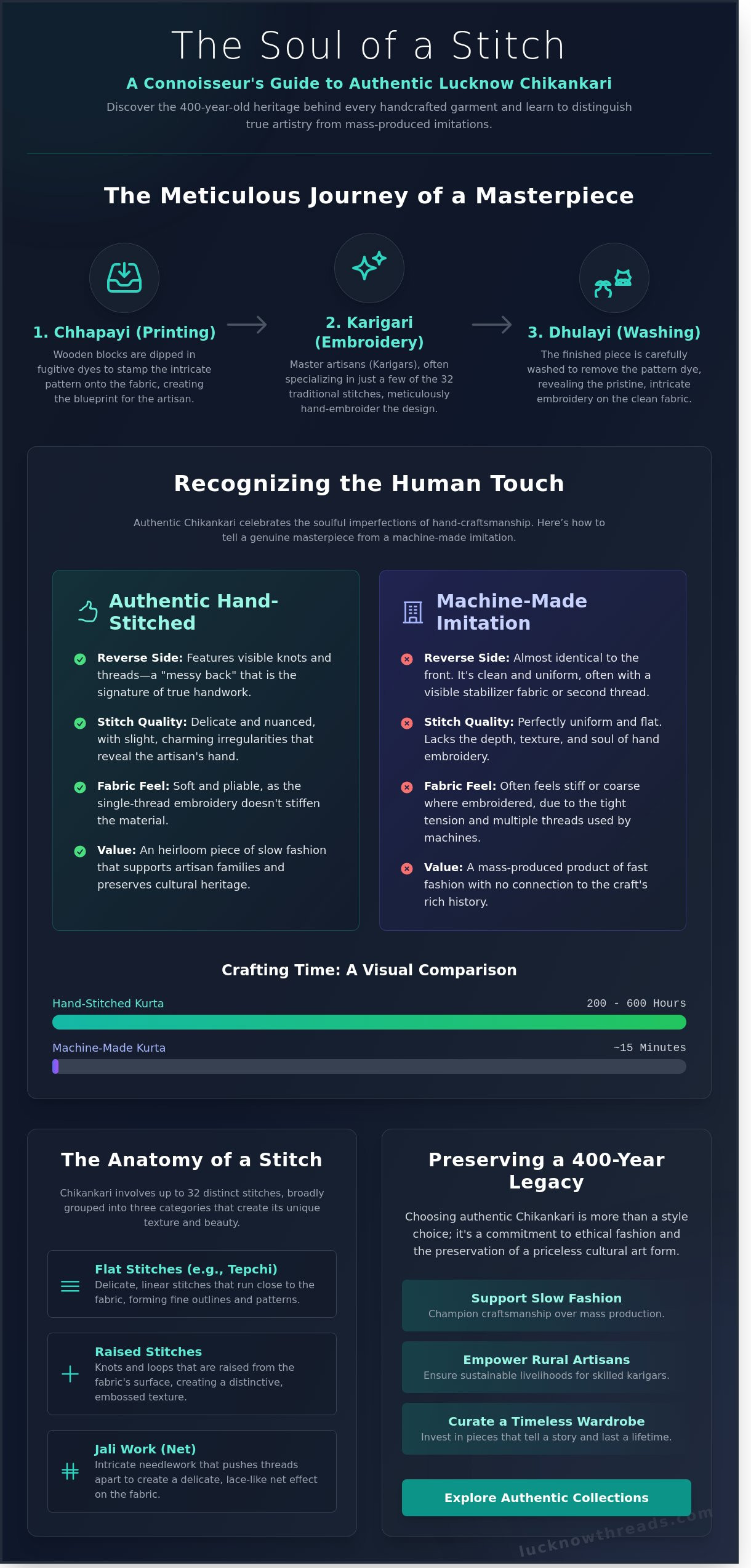 Lucknow chikankari work