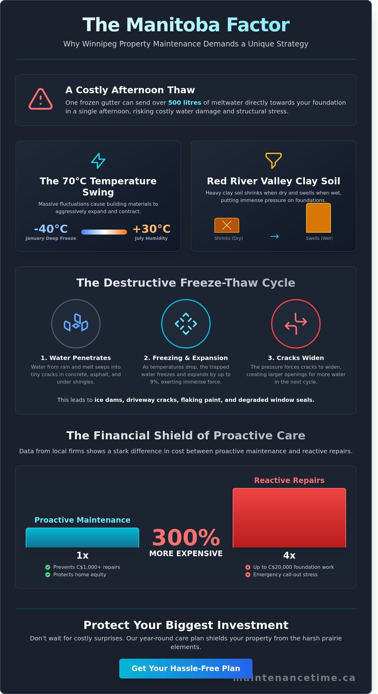 Property maintenance