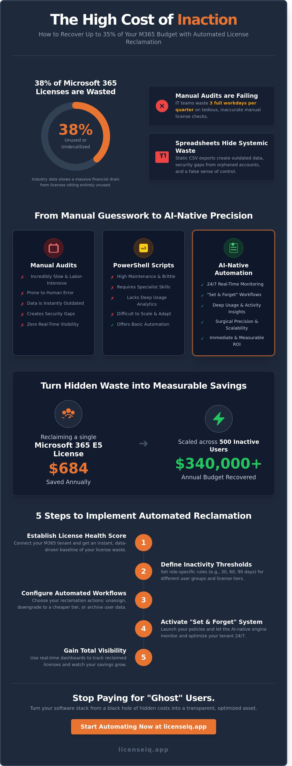 Automate license reclamation