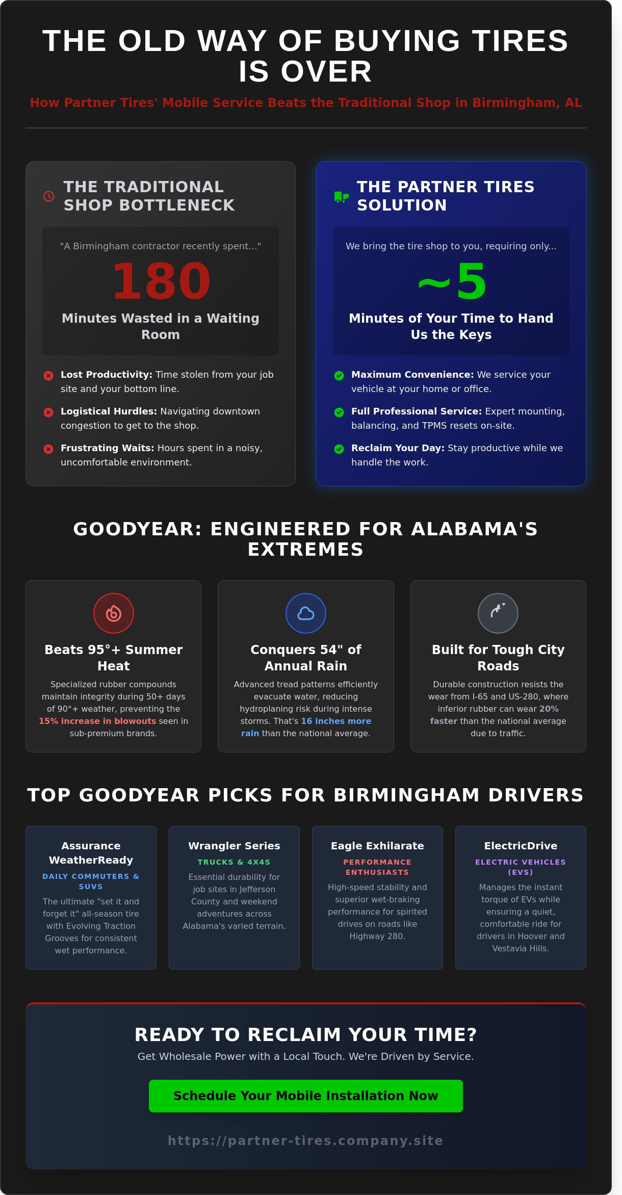 Goodyear birmingham al