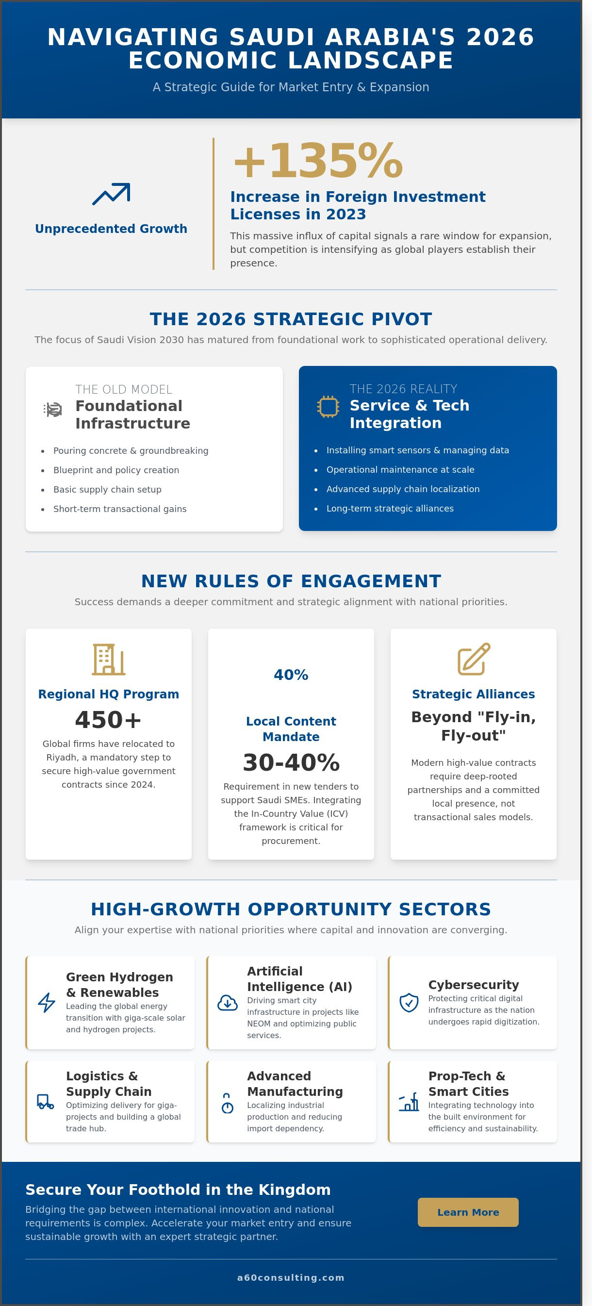 Saudi vision 2030 business opportunities