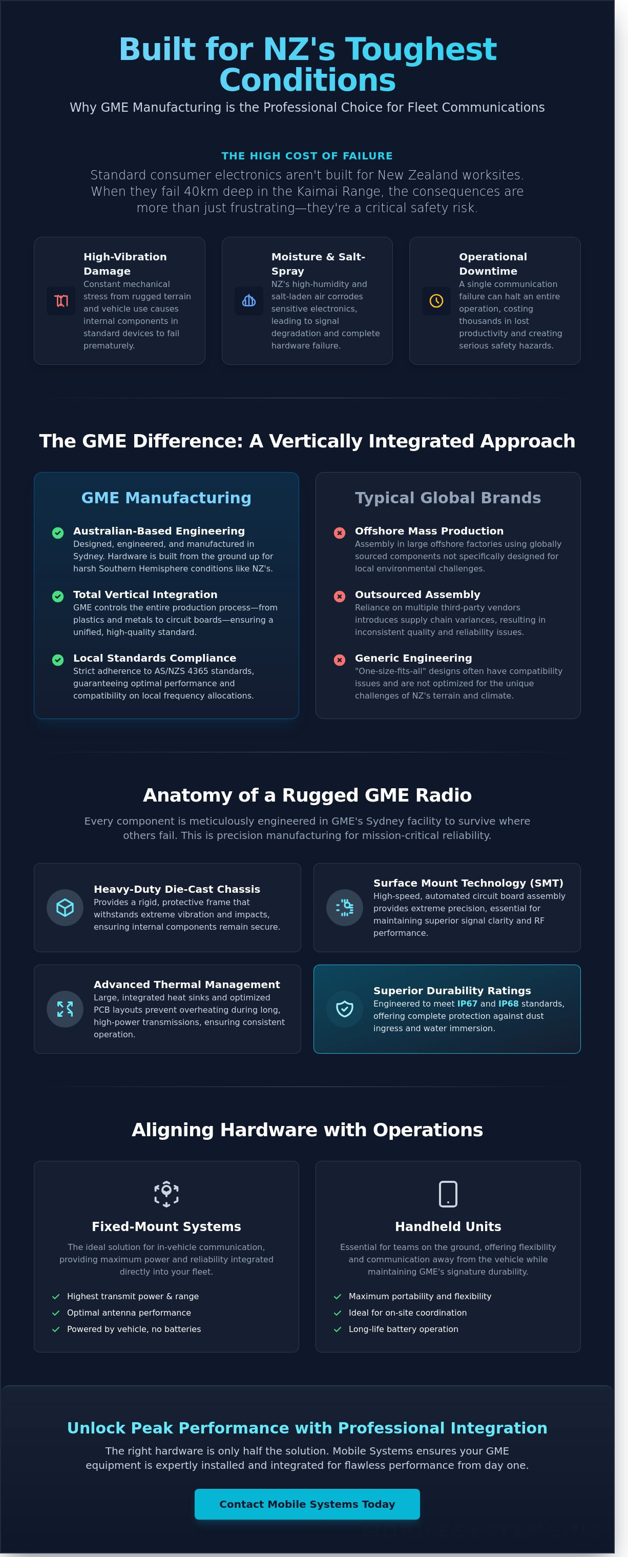 Gme manufacturing