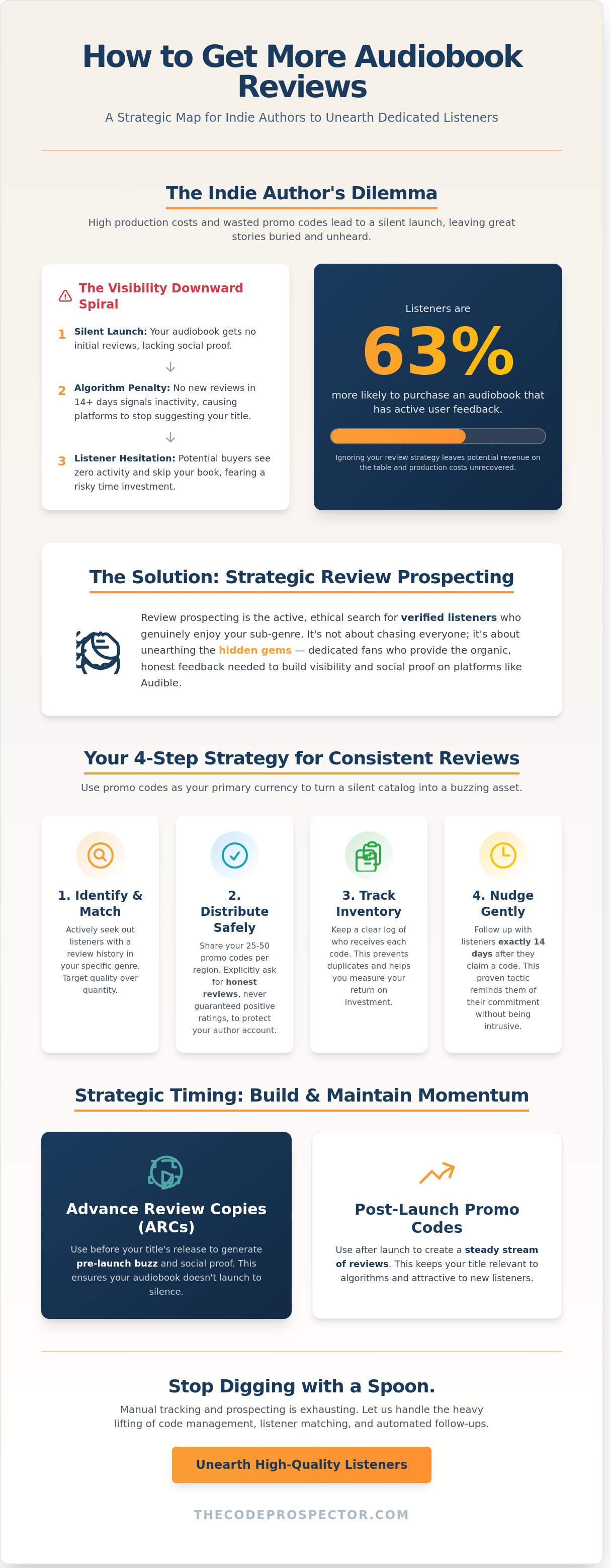 How to get more audiobook reviews