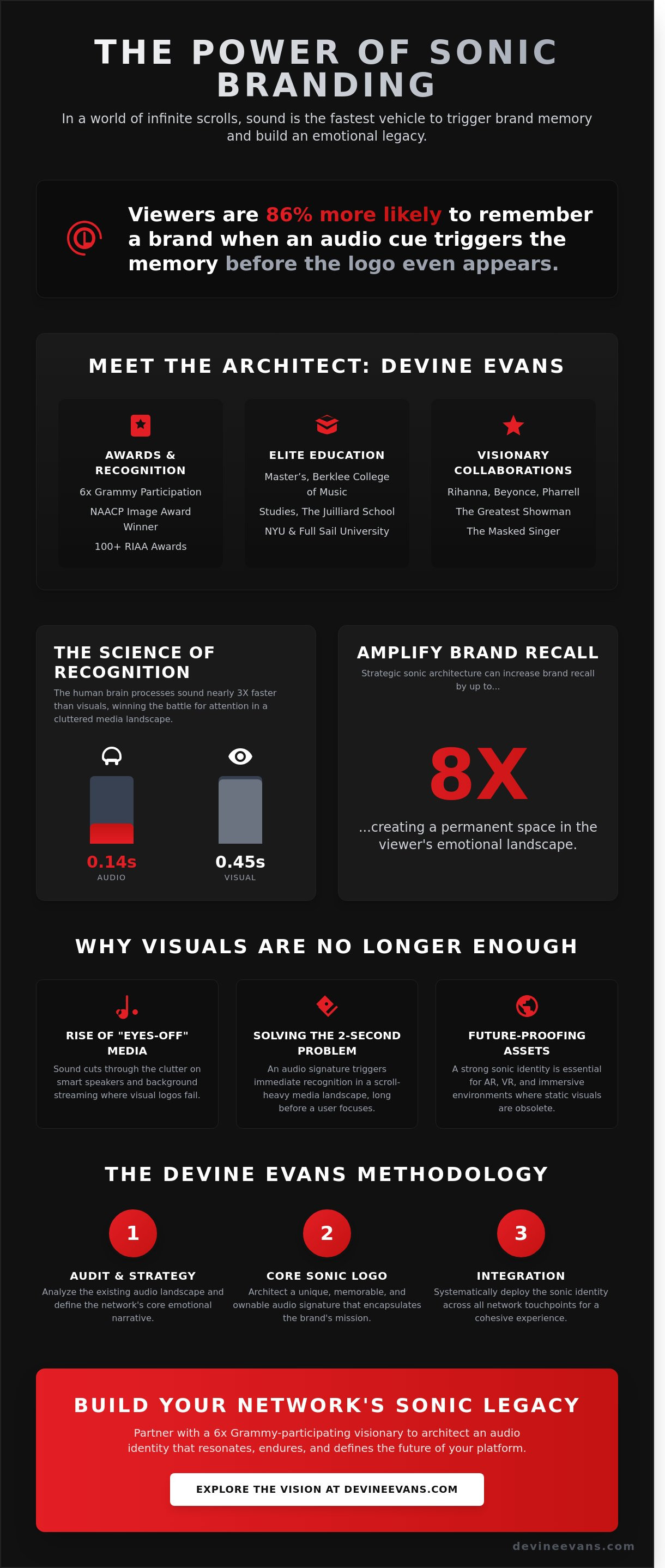 Sonic branding for networks