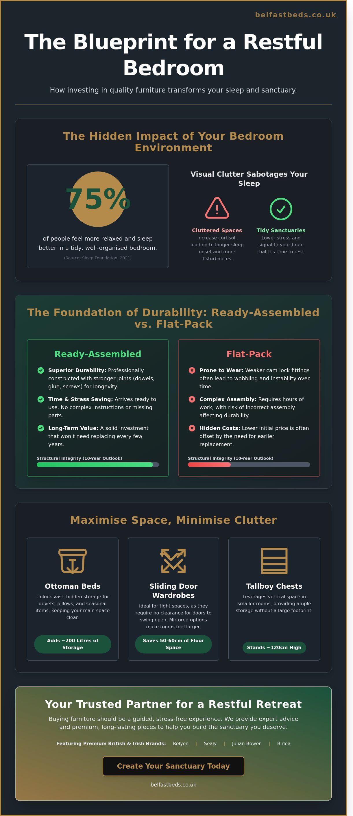 Bedroom furniture Cambridge