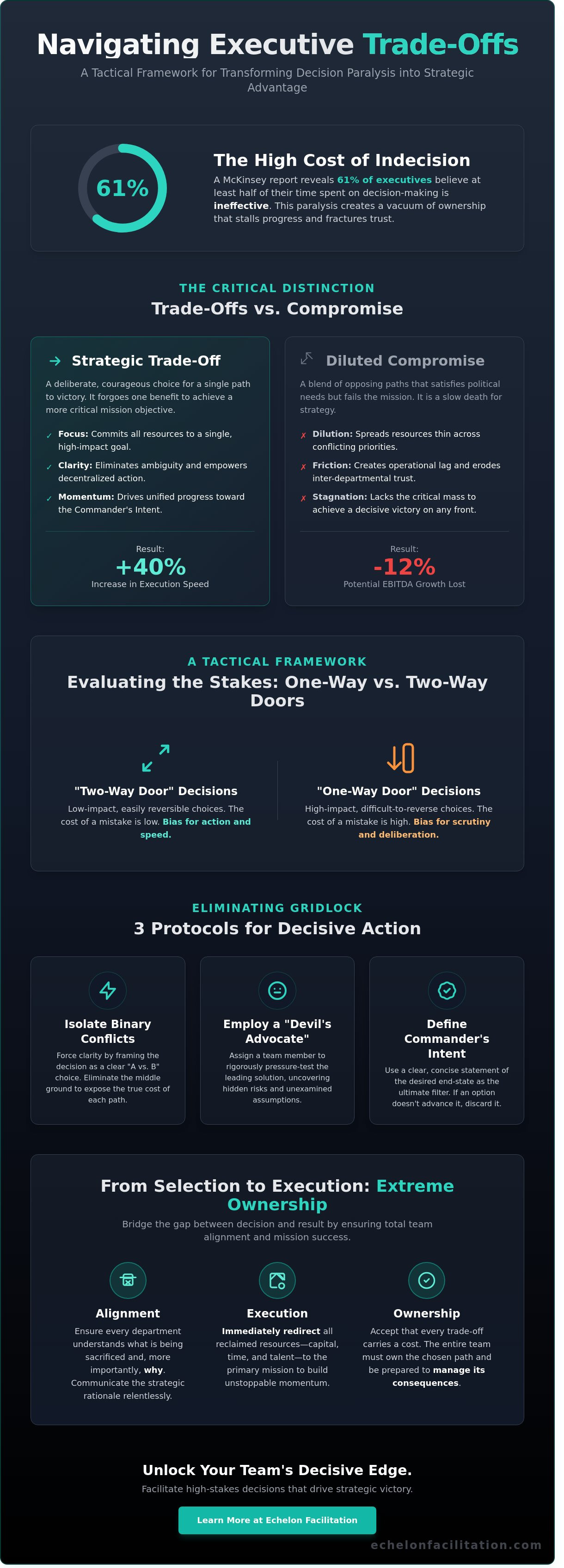 Decision making trade-offs
