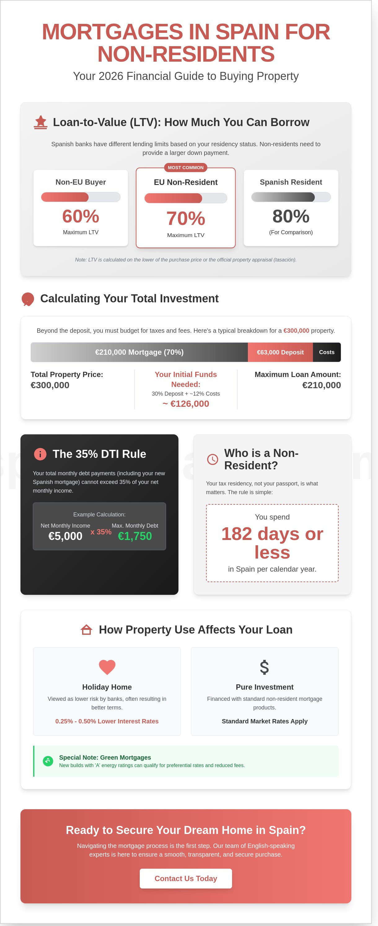 Mortgages in spain for non residents