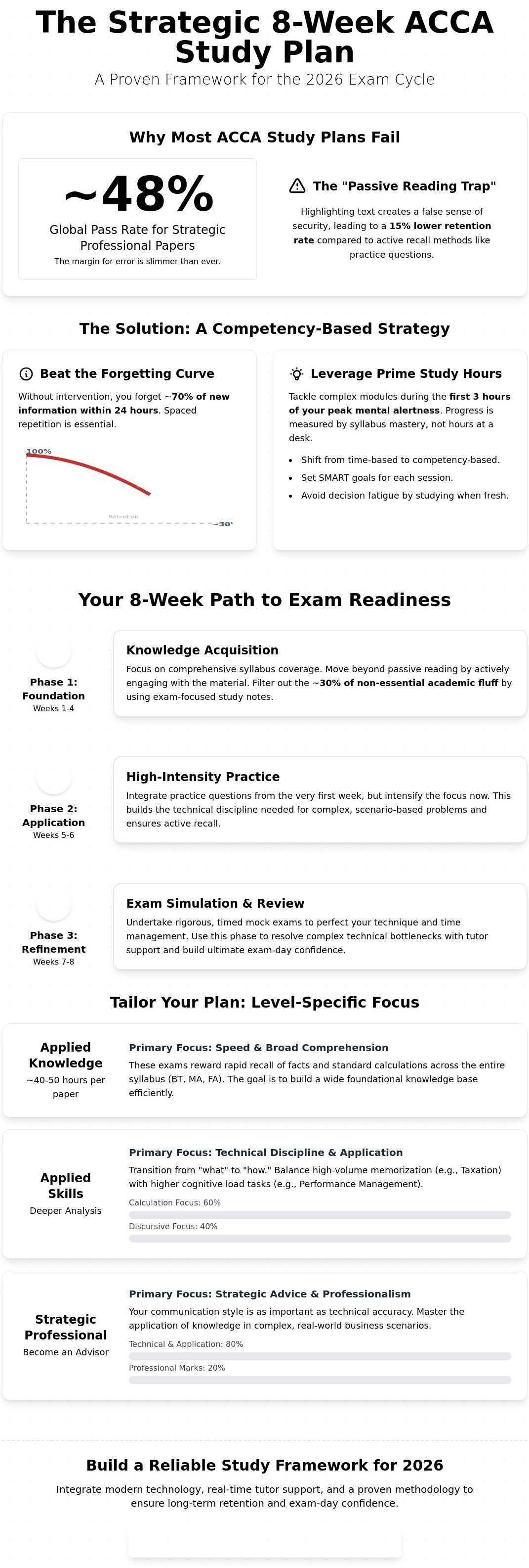 Acca study plan