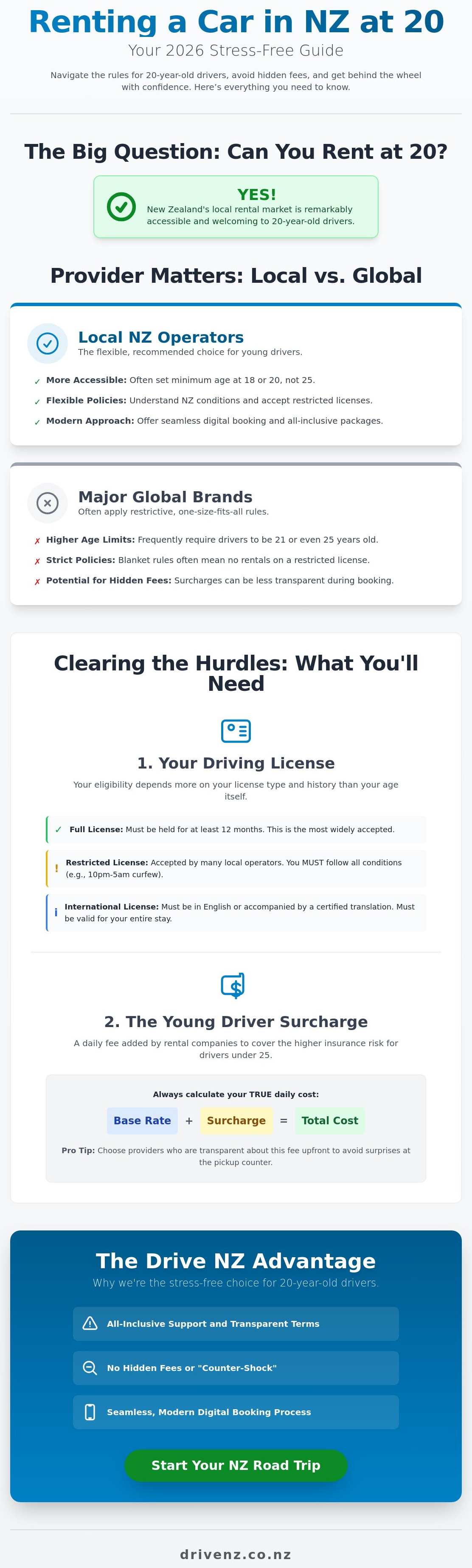 Car rental for 20 year old nz