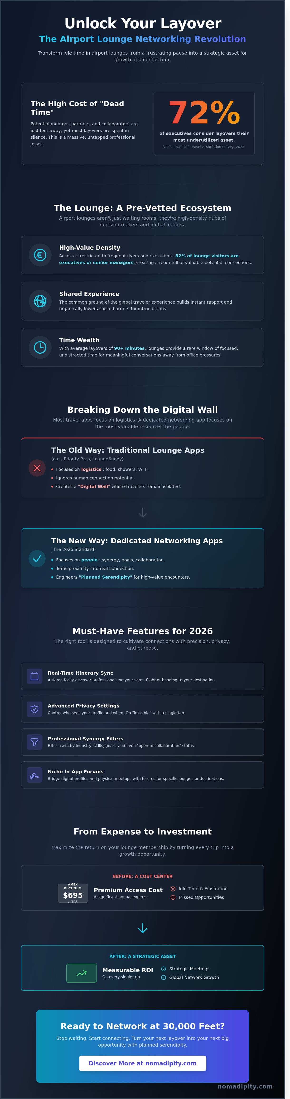 Airport lounge networking app