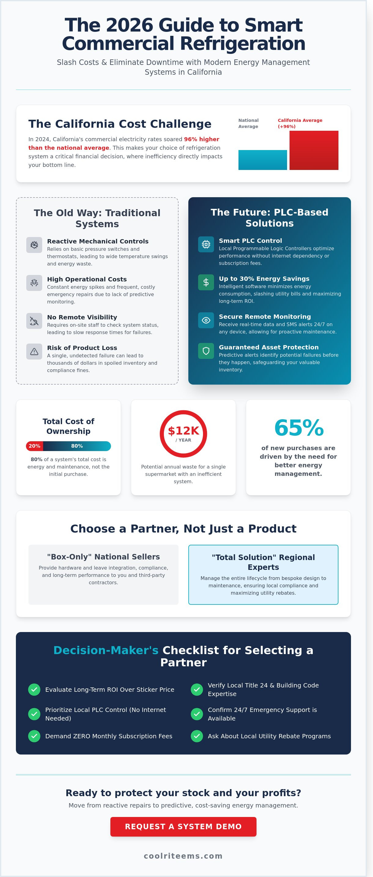 Commercial refrigeration companies