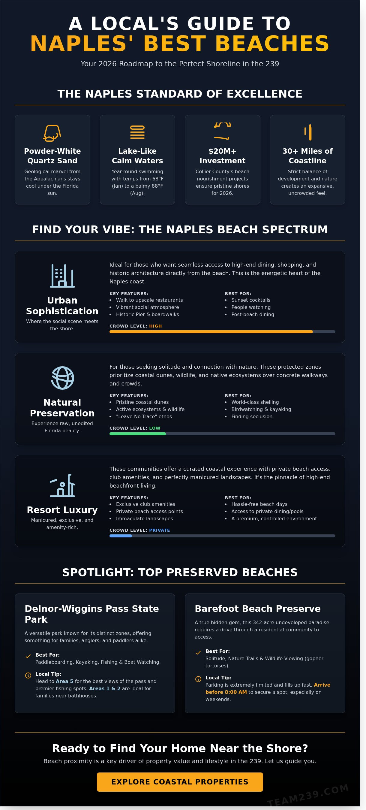 Best beaches in naples florida