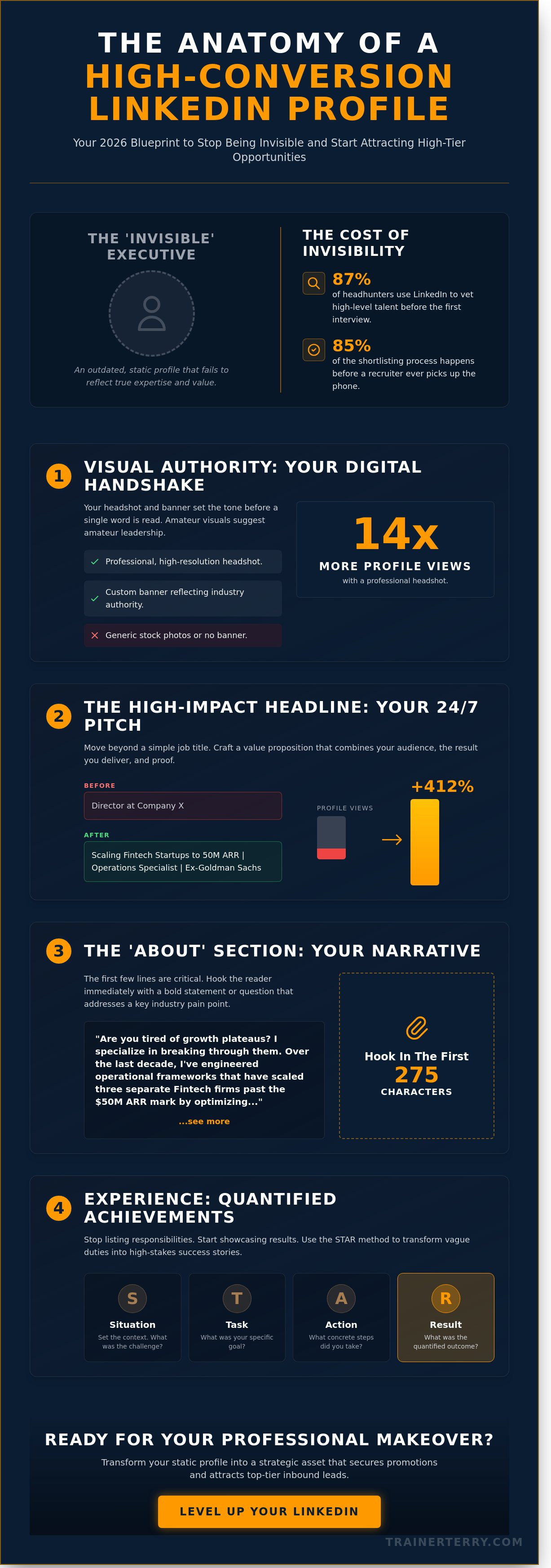 Professional linkedin profile makeover