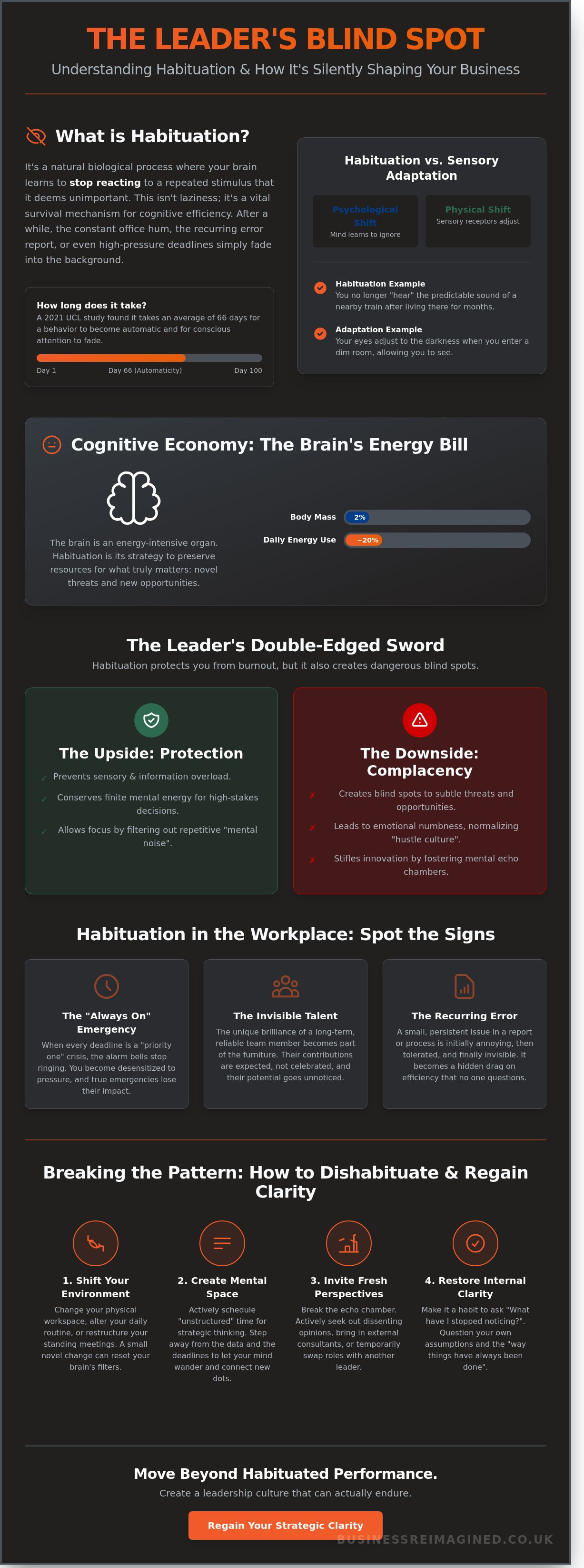 Psychology habituation definition