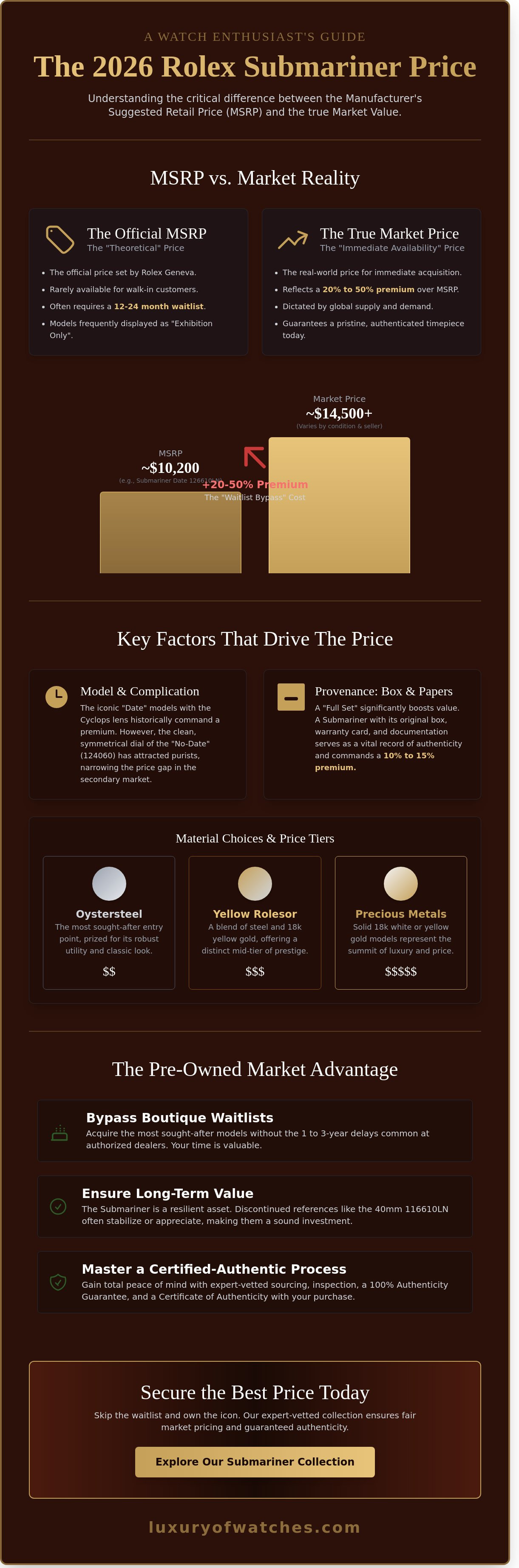 Rolex submariner price