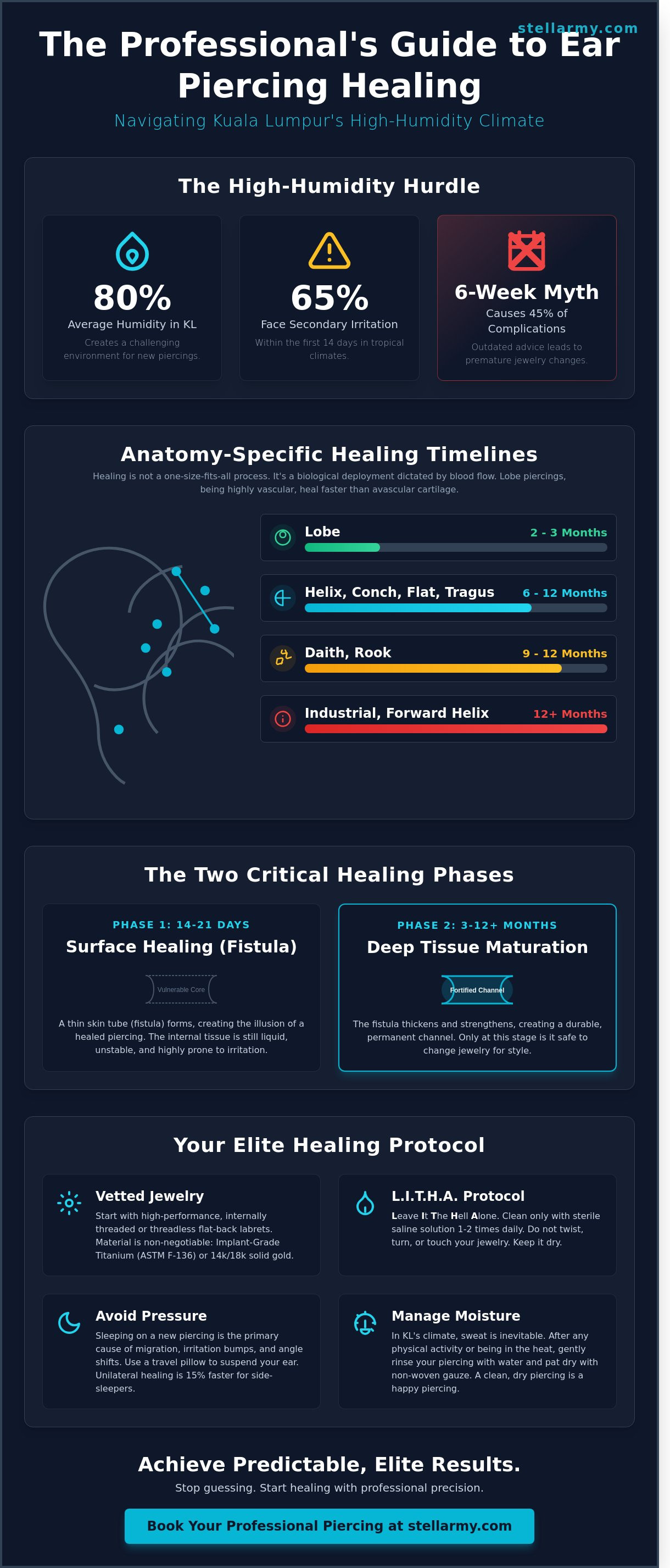 Ear piercing healing time