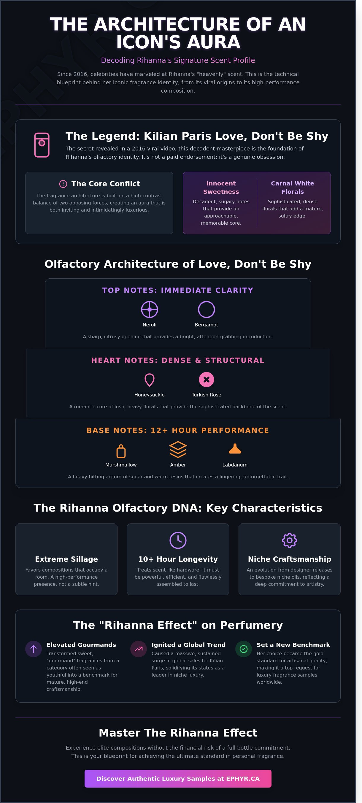 What perfume does rihanna wear