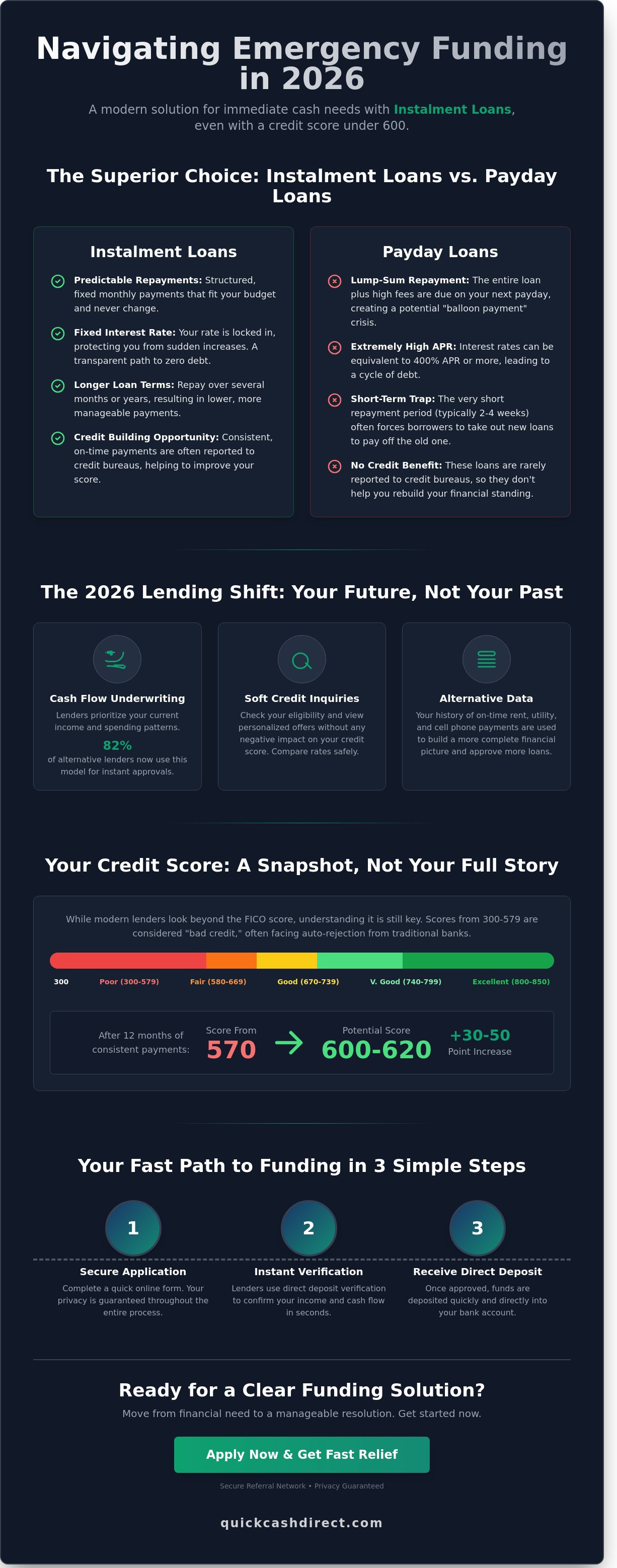 Instalment loans bad credit