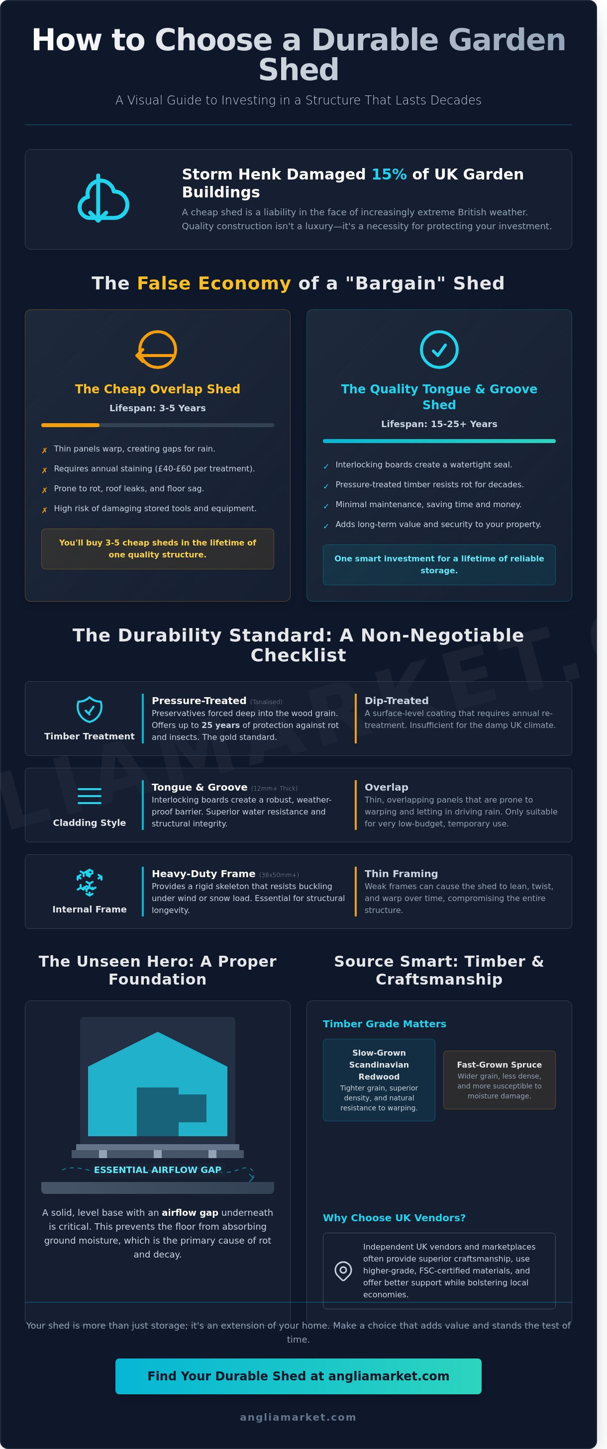 How to Choose a Durable Garden Shed