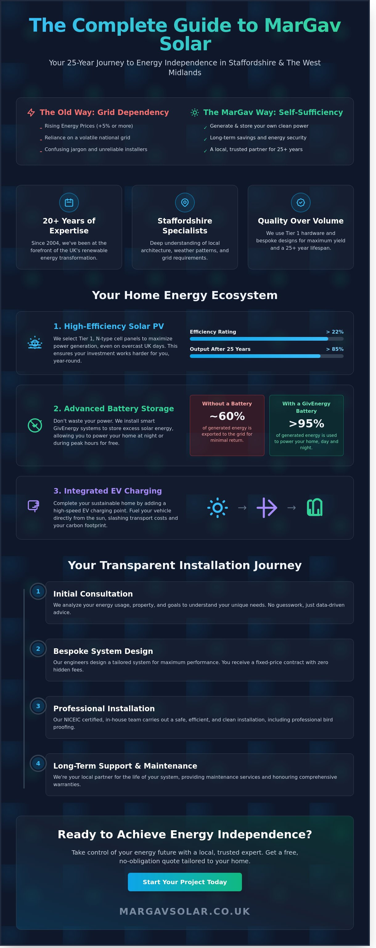 Complete guide to MarGav Solar
