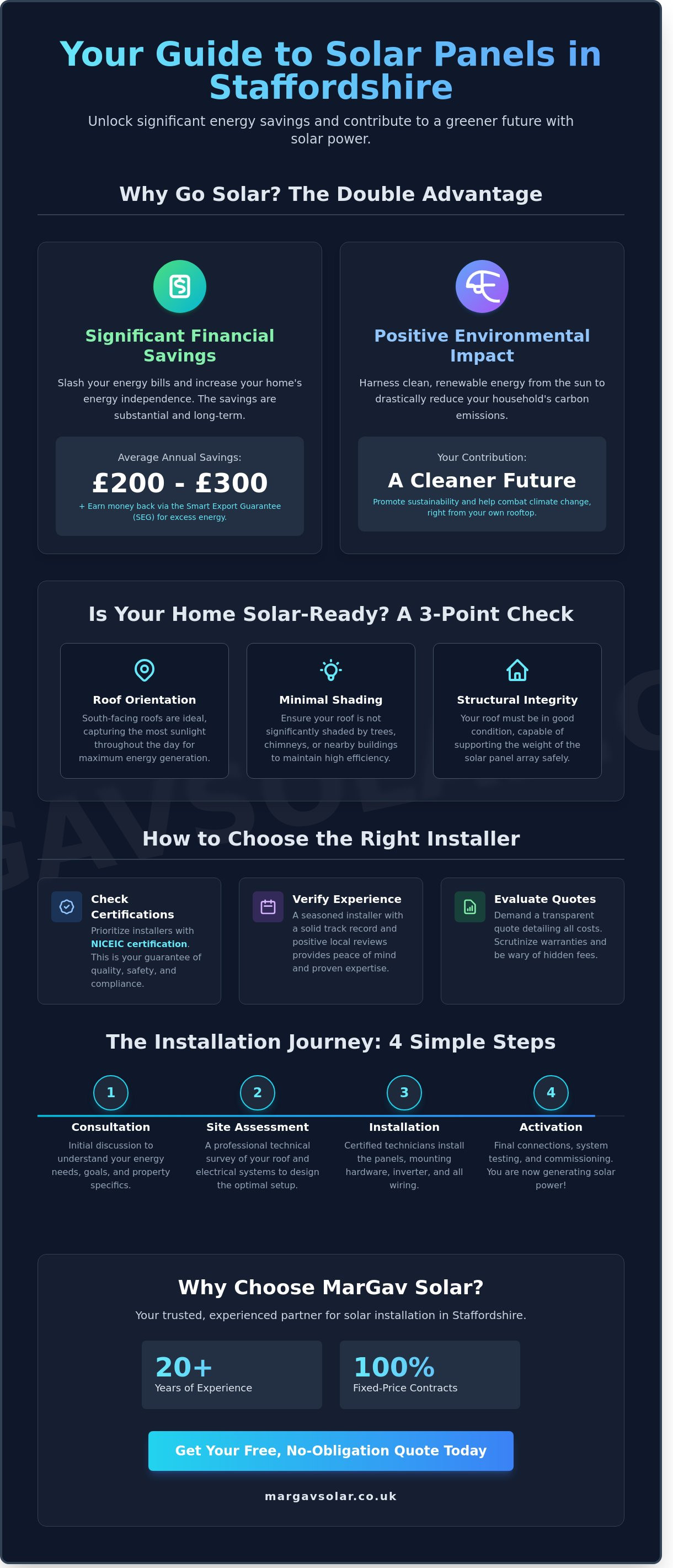 Solar panel installation