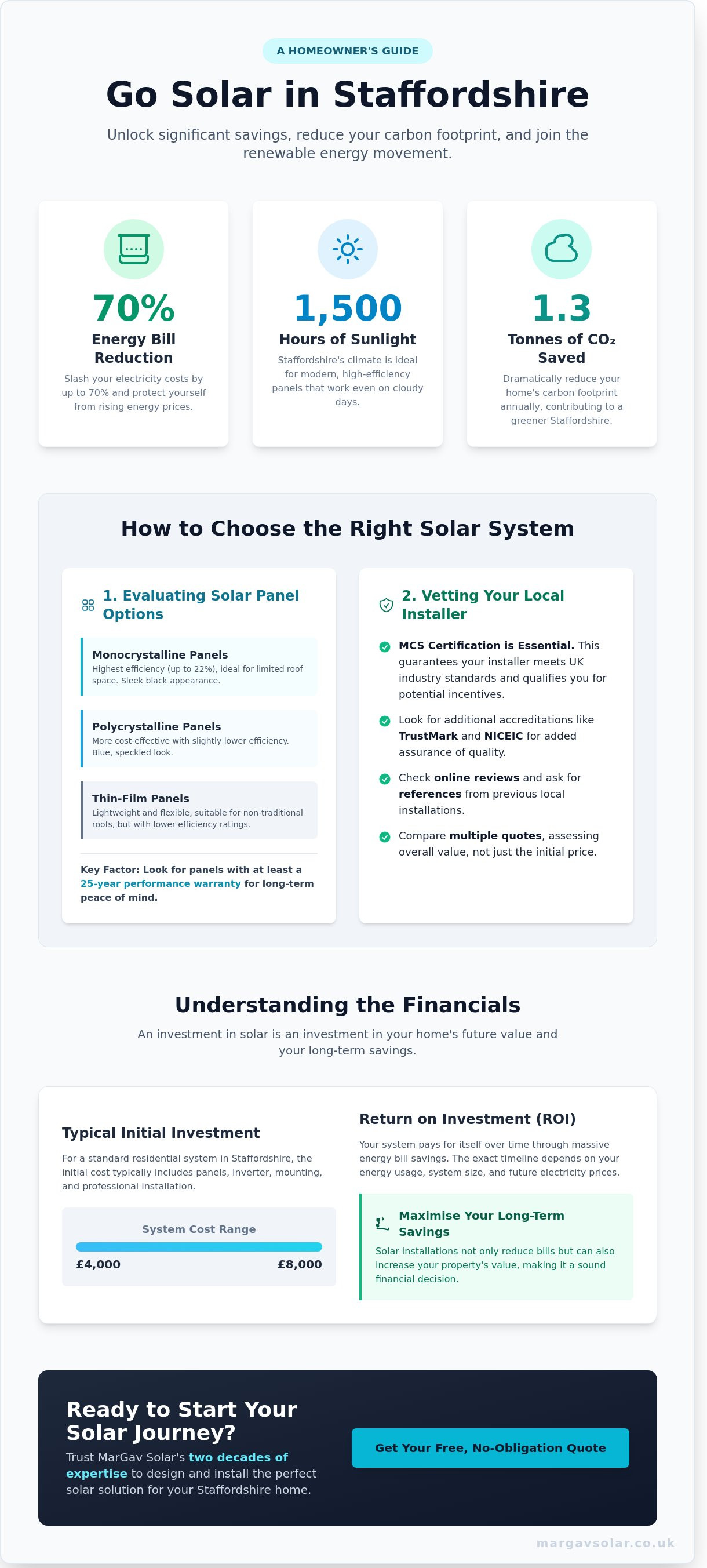 Solar energy near me