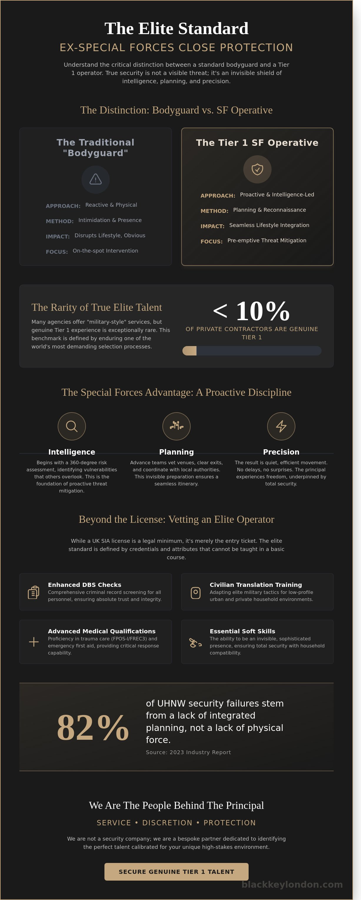 Ex-special forces close protection UK