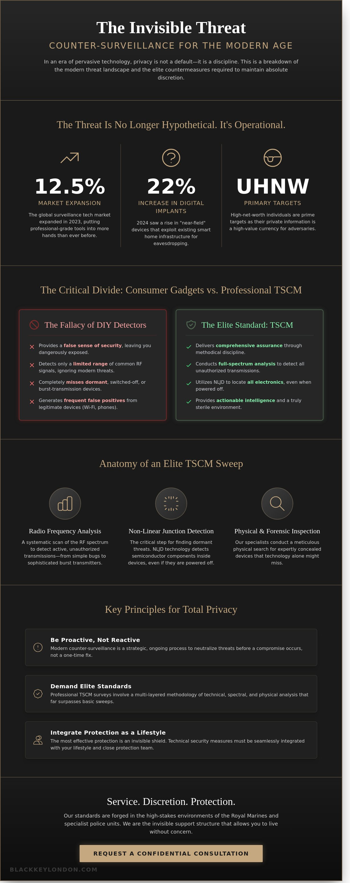 Counter surveillance