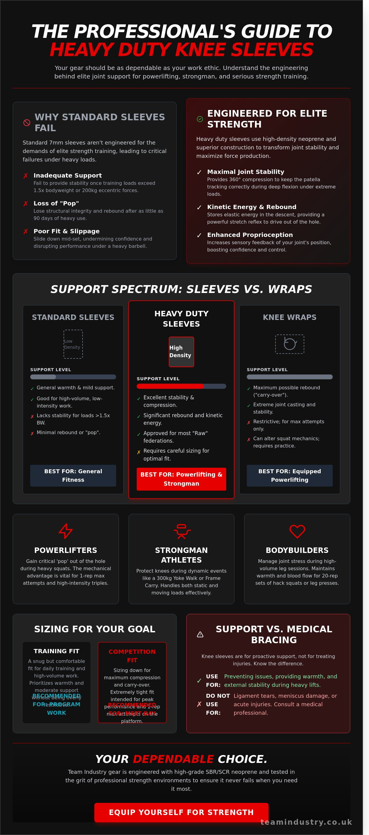 Heavy duty knee sleeves