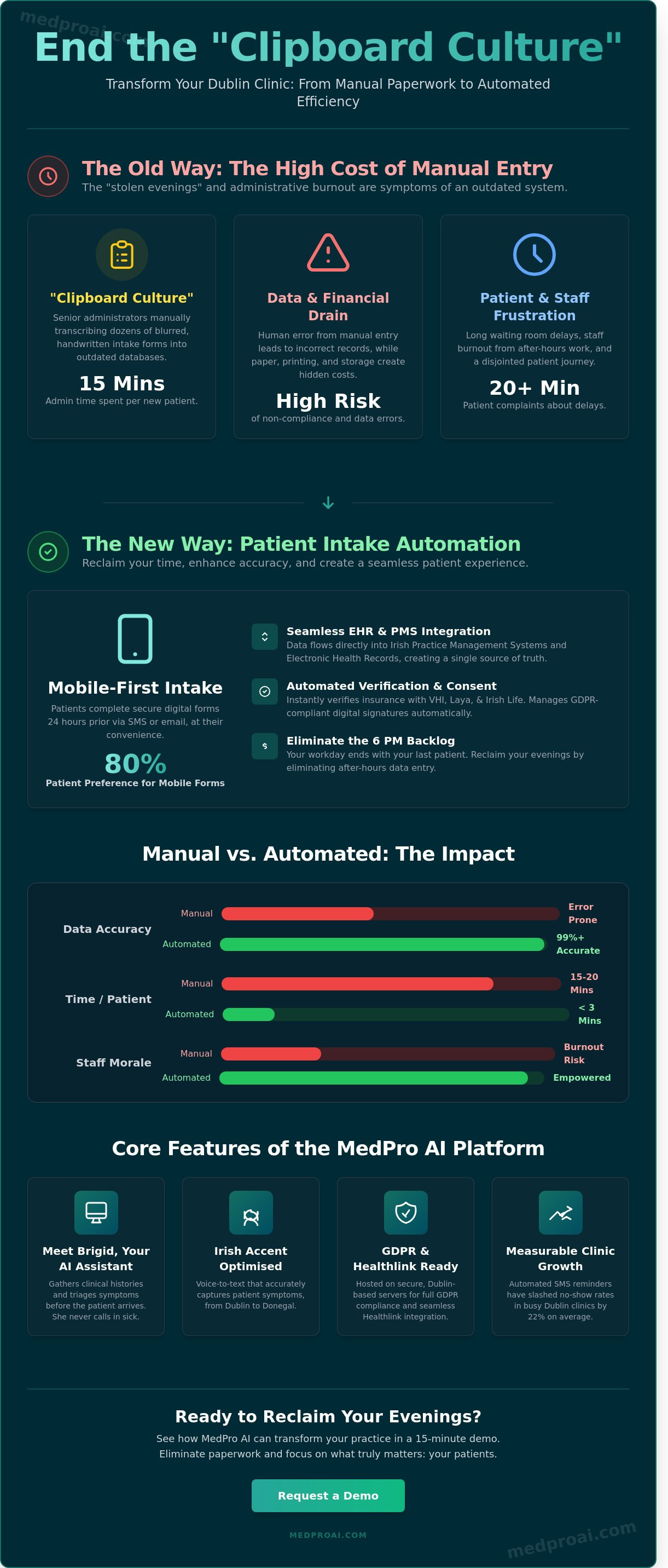 Patient intake automation
