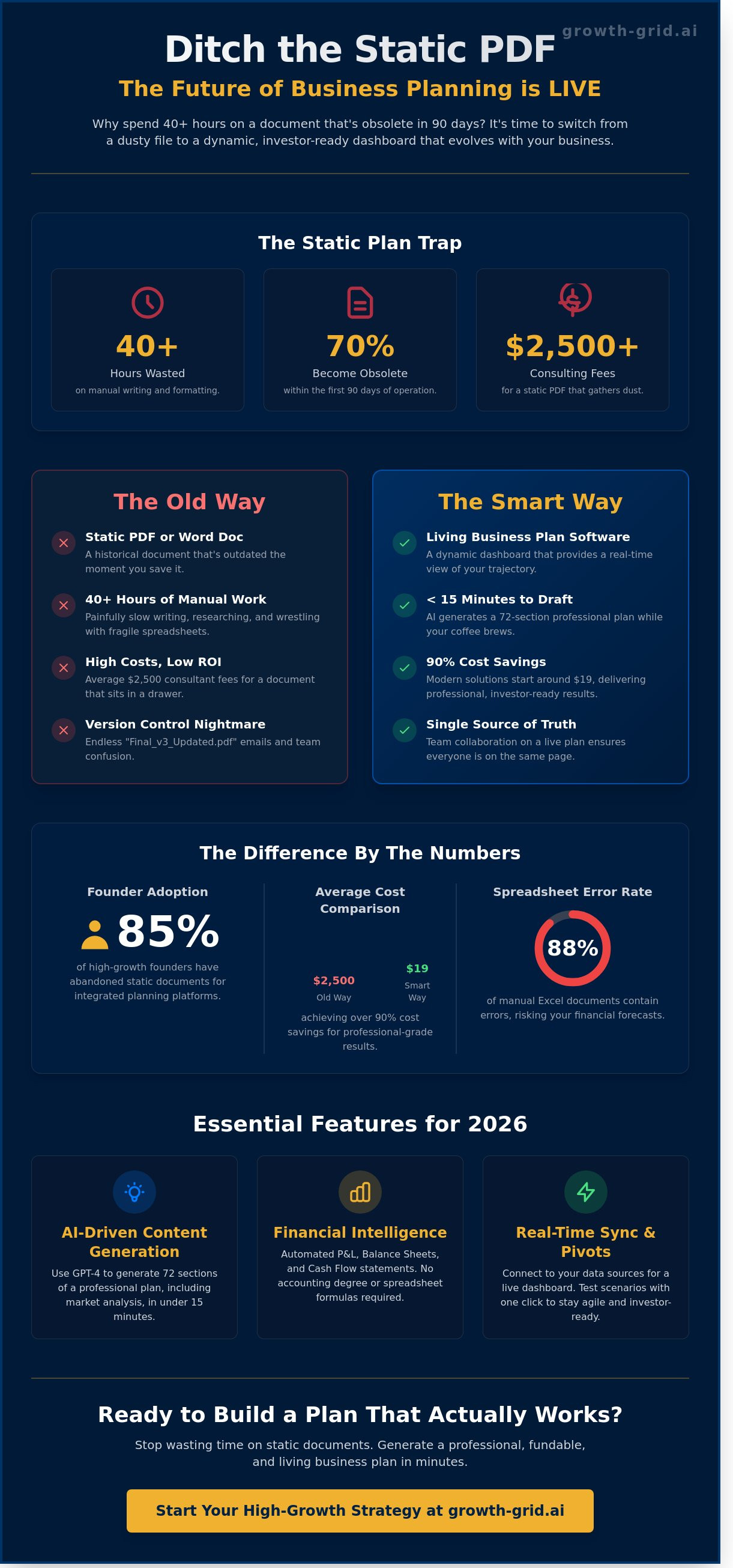 Living business plan software
