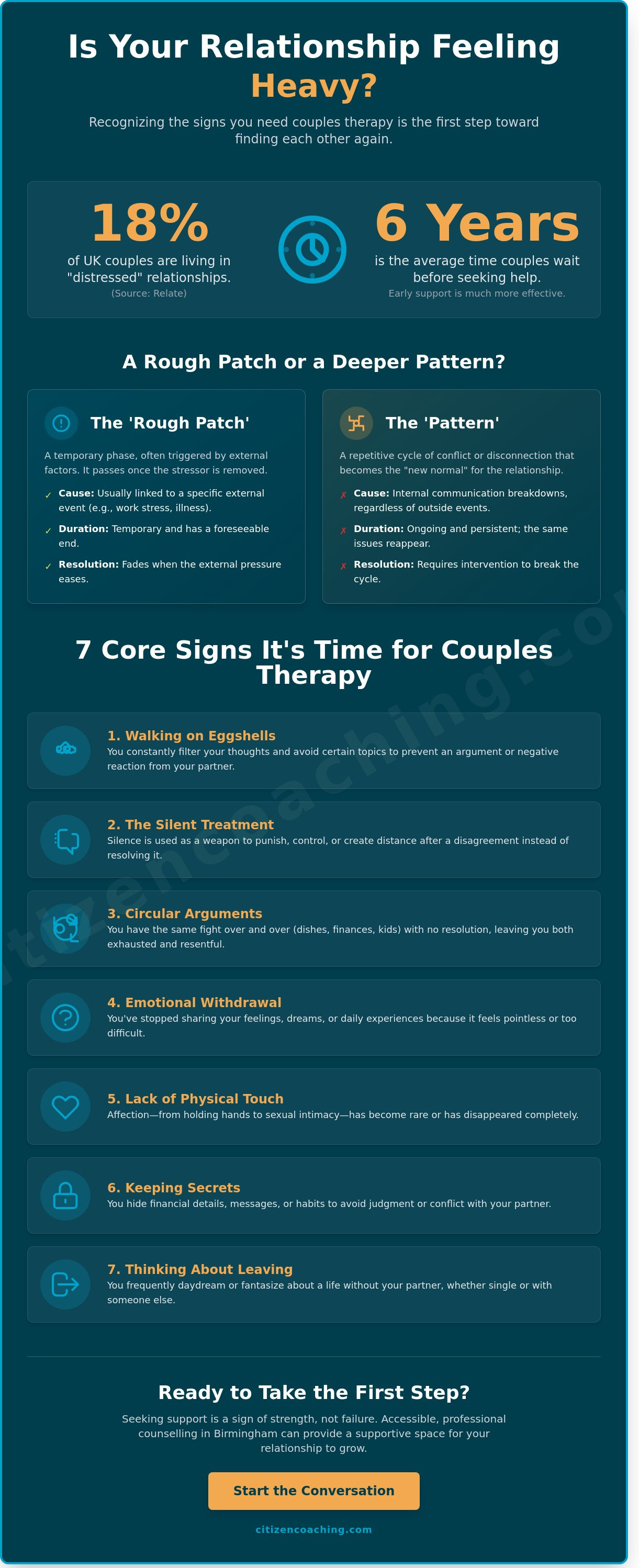Signs you need couples therapy Signs you need couples therapy
