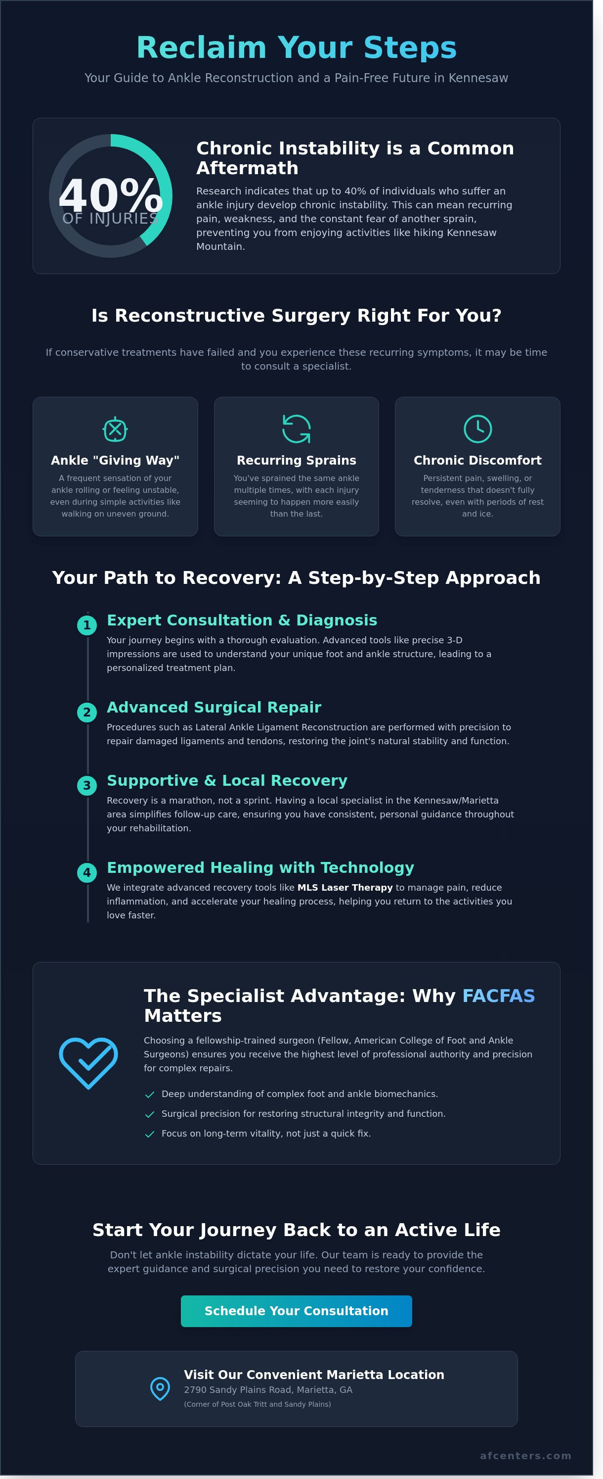 Ankle reconstruction surgeon Kennesaw