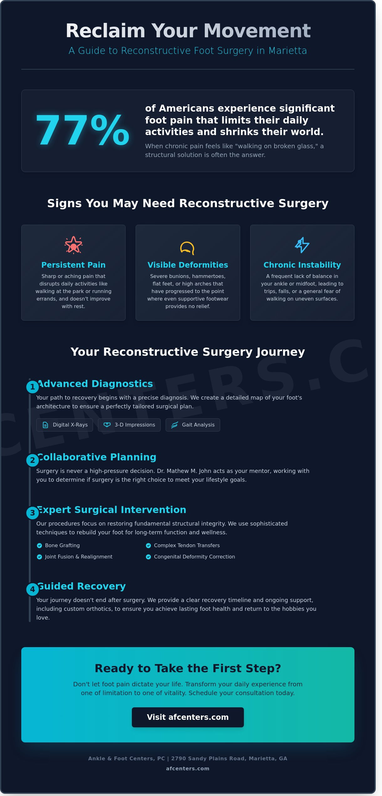 Reconstructive foot surgery Marietta