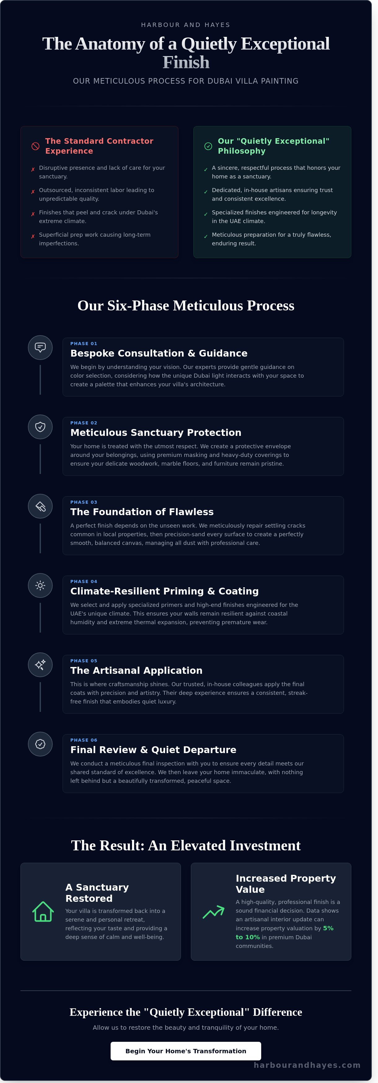 Villa painting services dubai