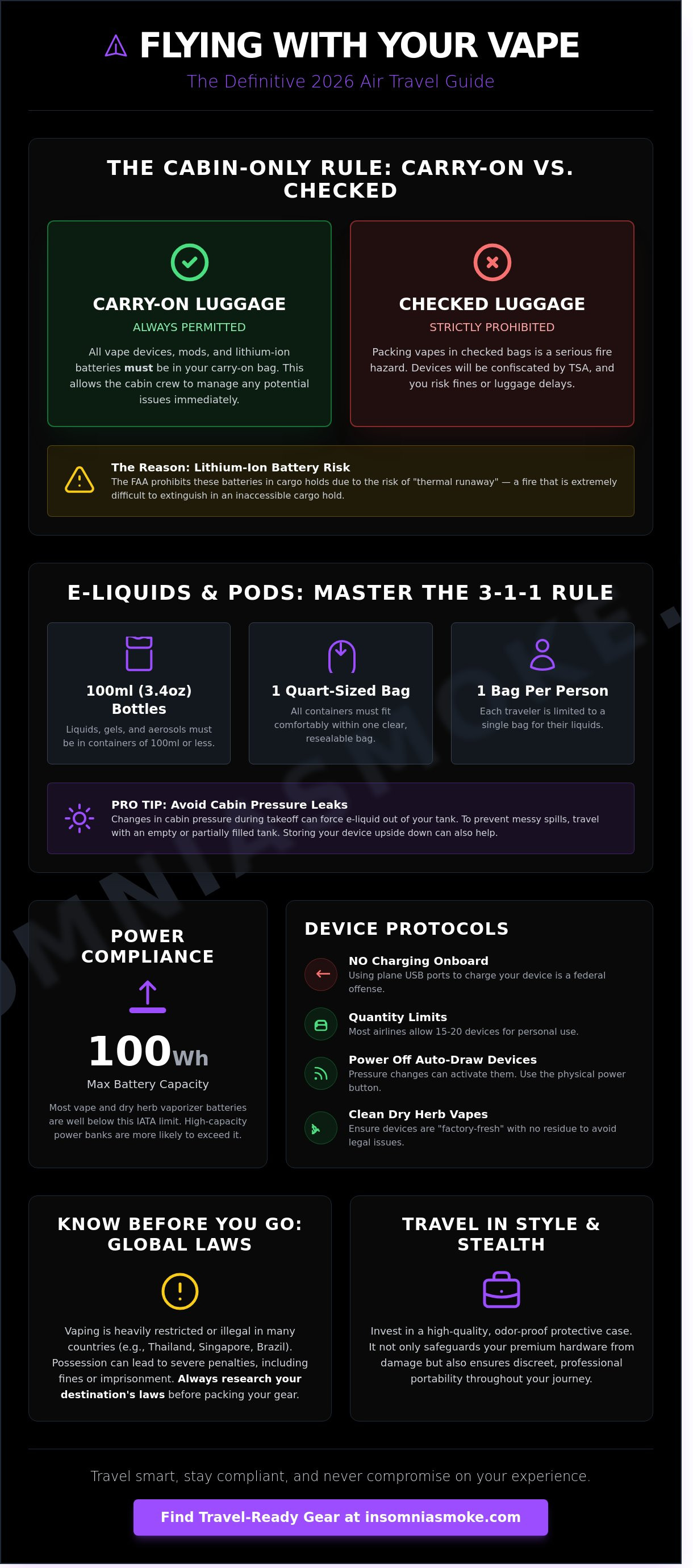 Can you bring vapes on a plane