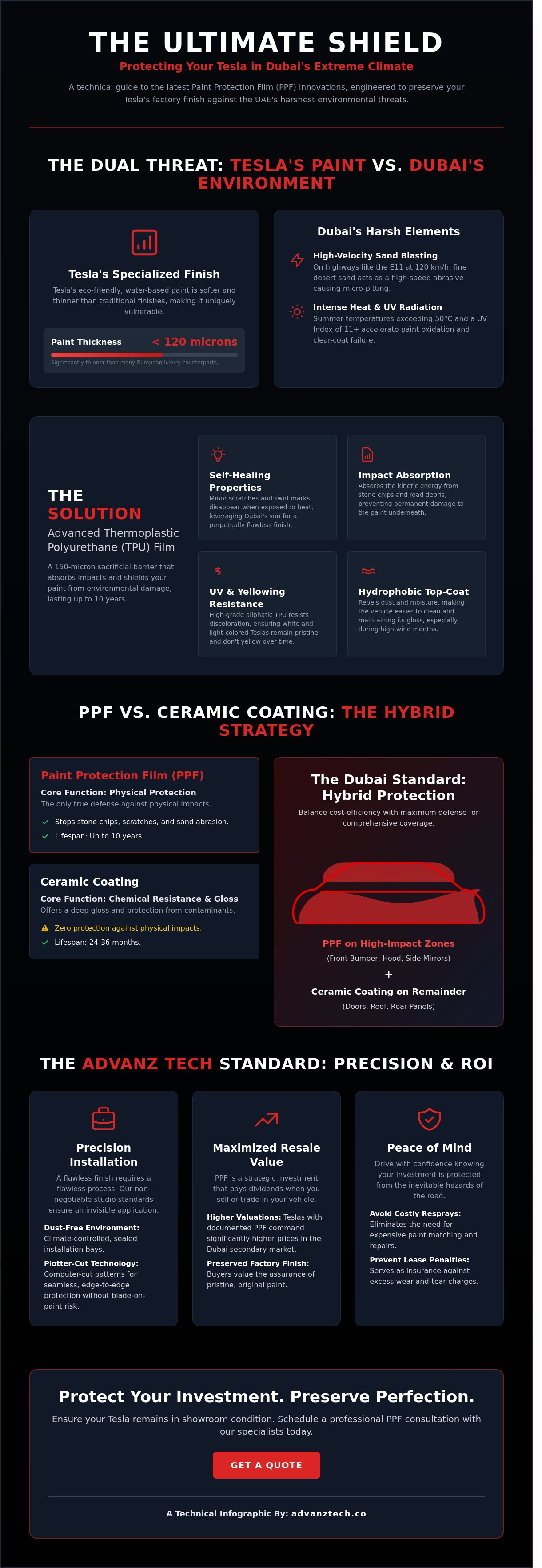 Paint protection film for tesla dubai