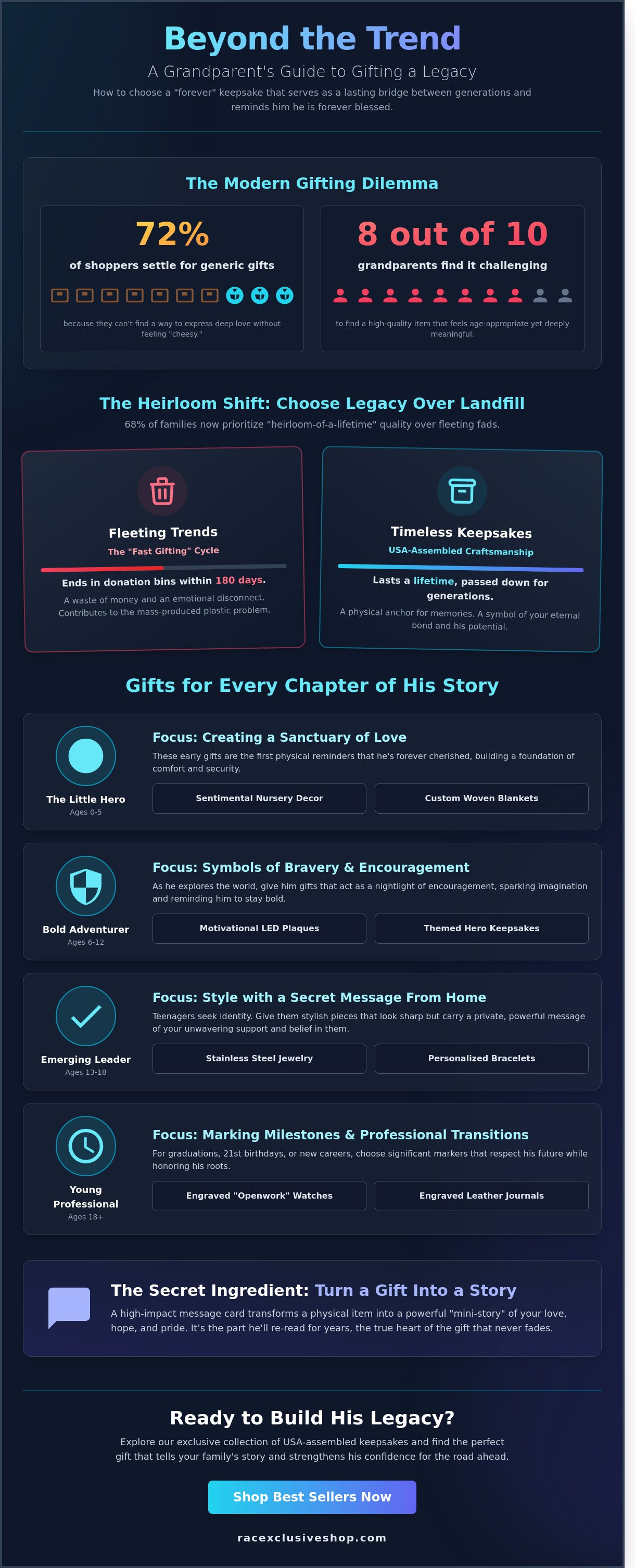 Grandson gifts