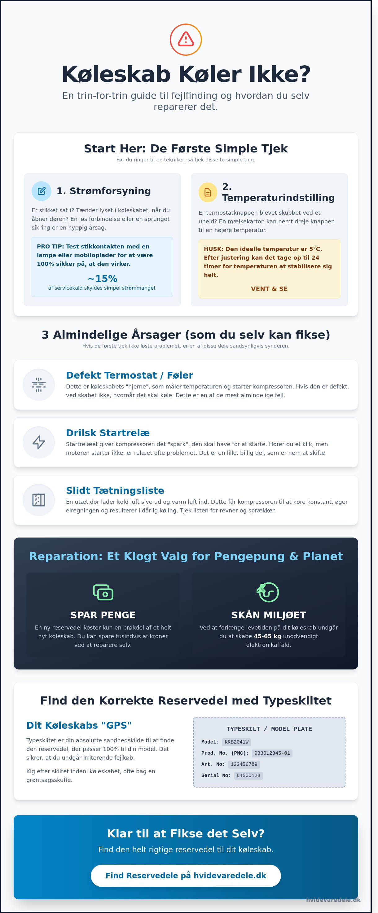 Køleskab køler ikke
