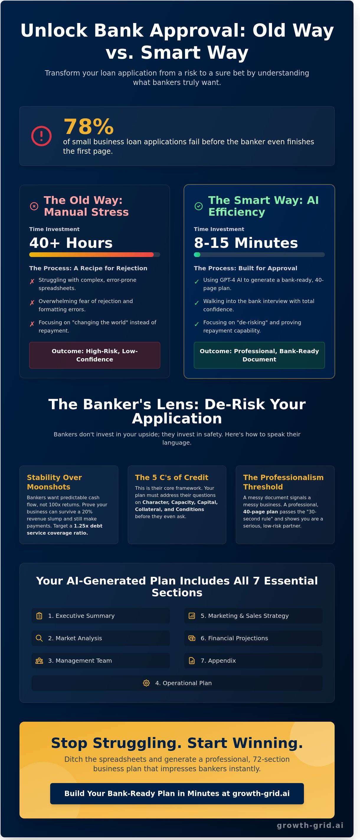 Impress the bank with my business plan