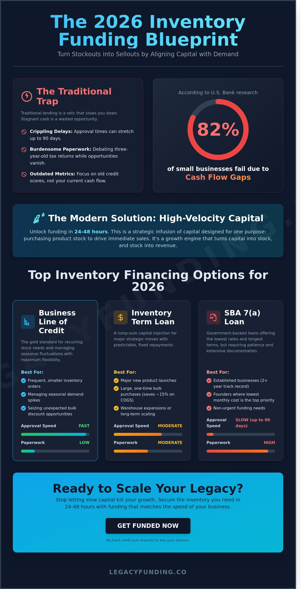 Small business funding for inventory
