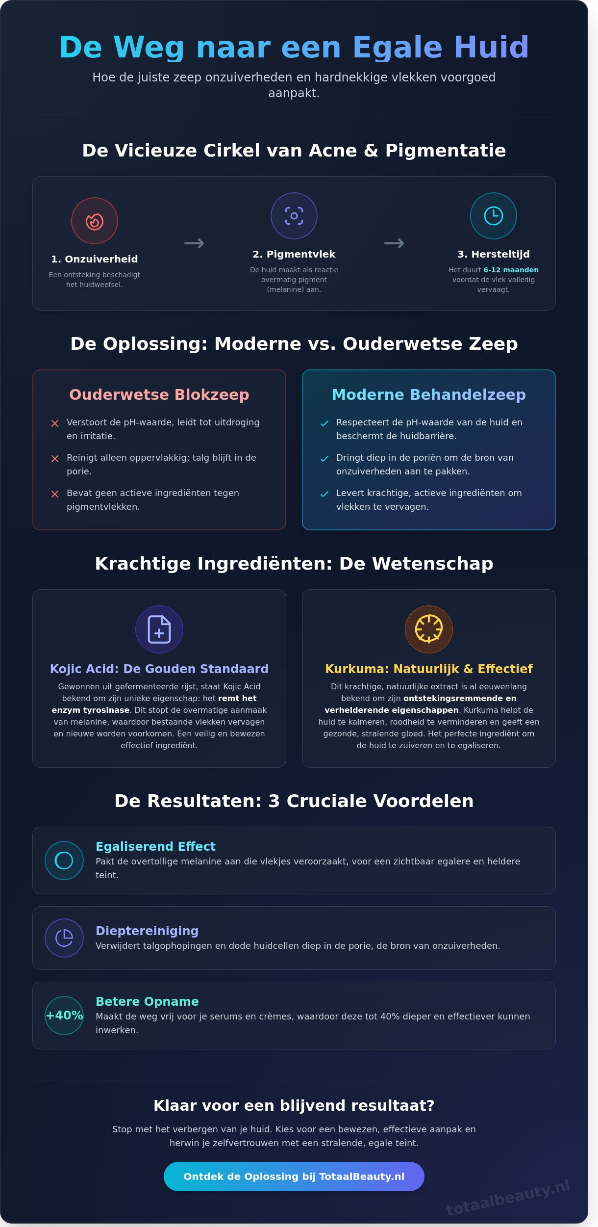 Zeep voor onzuivere huid en vlekken