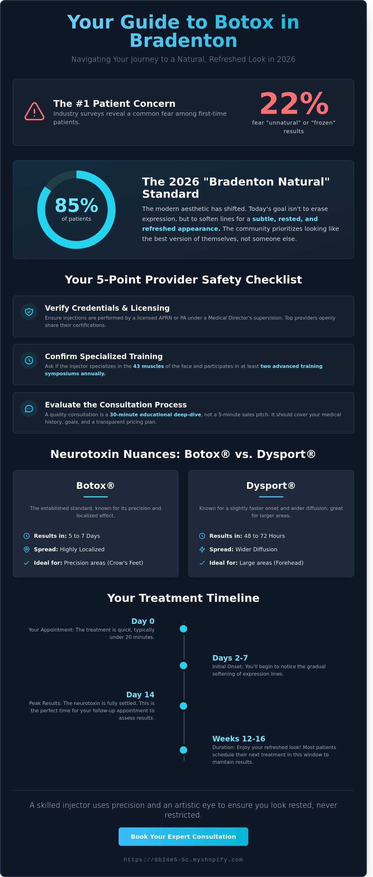 Best place for botox bradenton